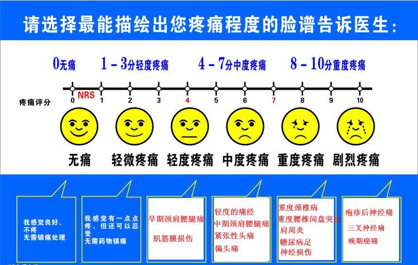 疼痛  !--haodf:/8:tengtong-->评分图.jpg"/>