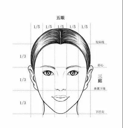 脸型都是线条流畅的,除了下颌骨线条,更普遍存在的一个问题就是颧骨高