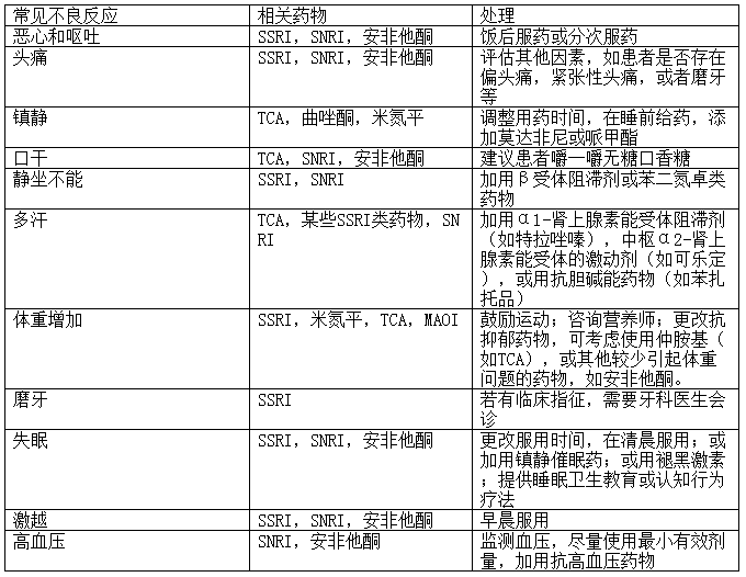 收藏:常见抗抑郁药物推荐剂量及不良反应处理一览表(转载)