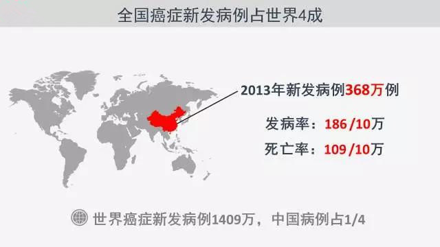 【2017中国癌症最新数据】-大城市癌症发病率