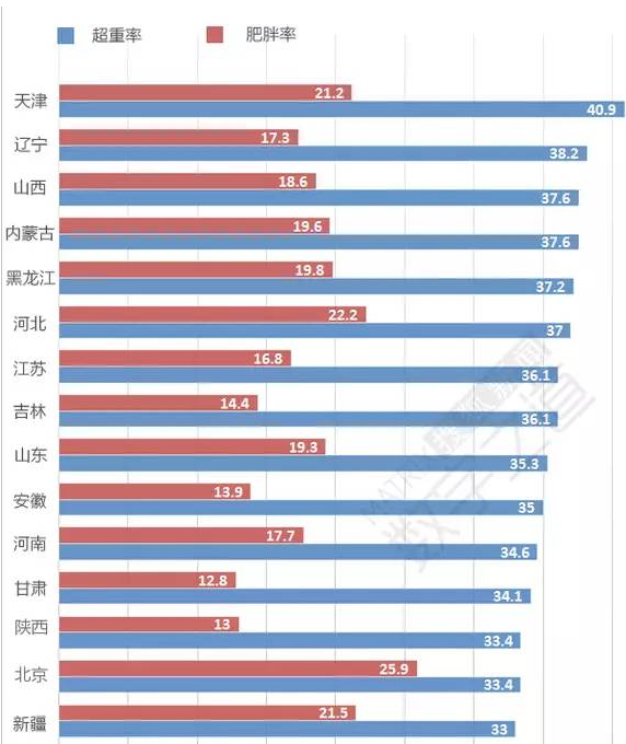 哪个省人口最少_中国人口最少的省份是哪个省(3)