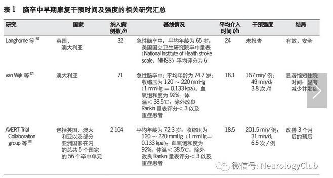 脑卒中康复指南解读 - 好大夫在线
