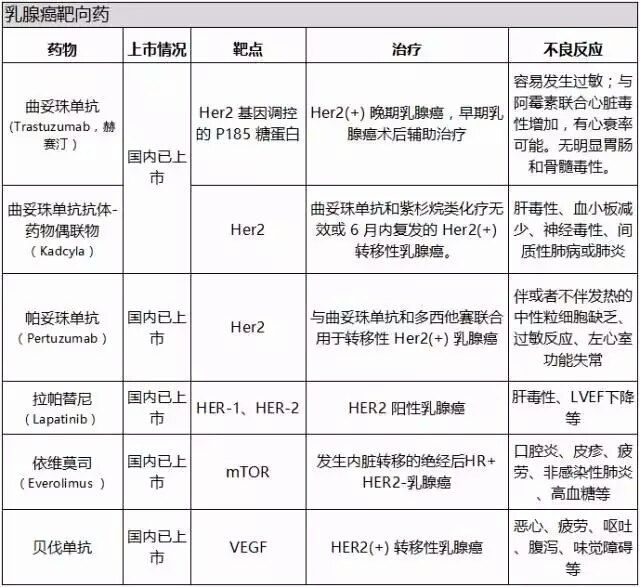 试图找到 bcl11a 潜在的抑制剂,提供靶向治疗药物,满足治疗这类乳腺癌