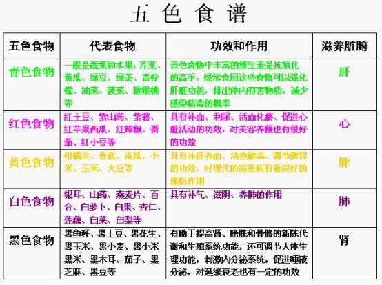 (41)由《唐人街探案2》来看五行养生