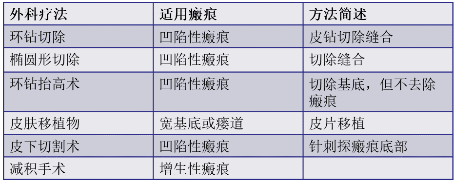 <!--HAODF:8:cuochuang--><!--HAODF:8:cuochuang--><!--HAODF:8:cuochuang-->痤疮<!--HAODF:/8:cuochuang--><!--HAODF:/8:cuochuang--><!--HAODF:/8:cuochuang-->外科.png