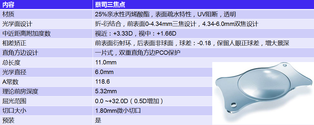 三焦点人工晶体适用于高度近视合并白内障