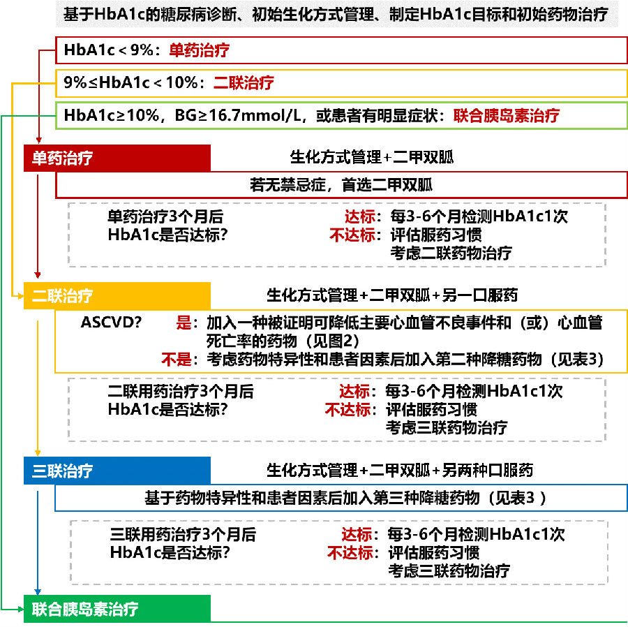 sglt2i,利拉鲁肽(glp-1-ra.