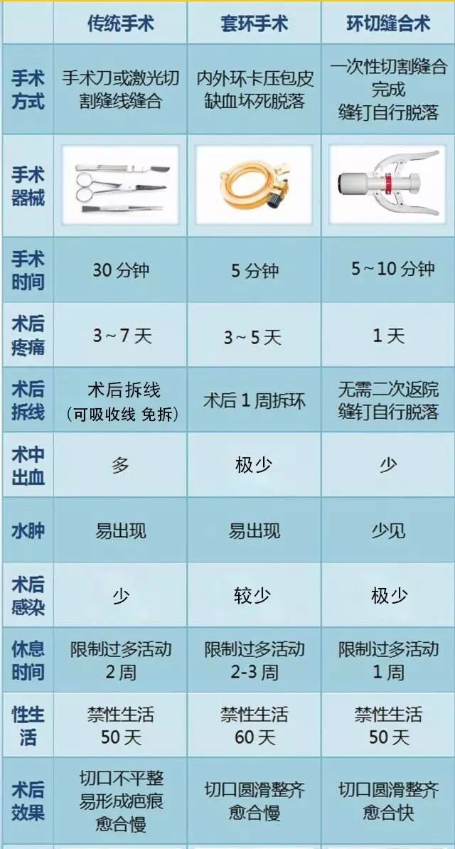 关于包皮--手术前你应该知道的