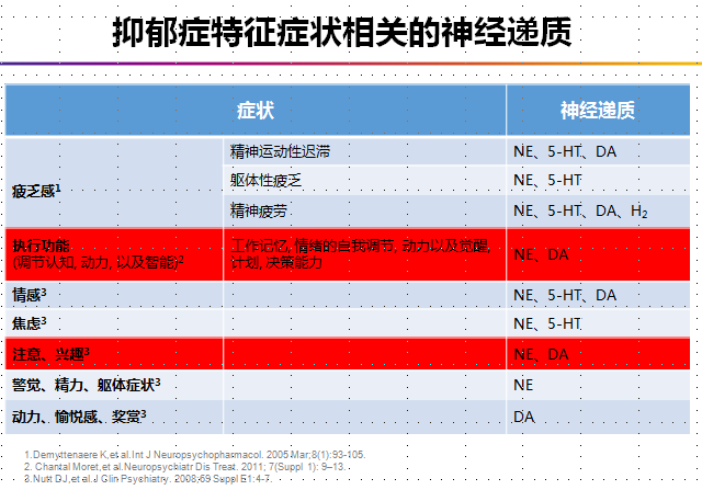 抑郁虽然好了,但总不能集中注意力是为什么