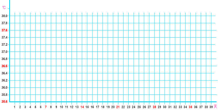 基础体温