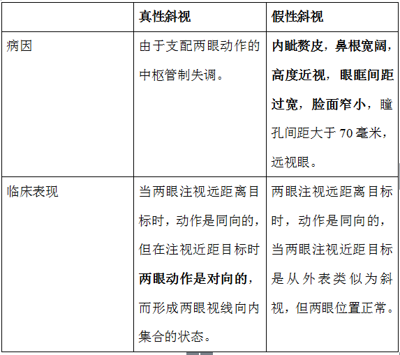 小儿真性斜视与假性斜视的鉴别