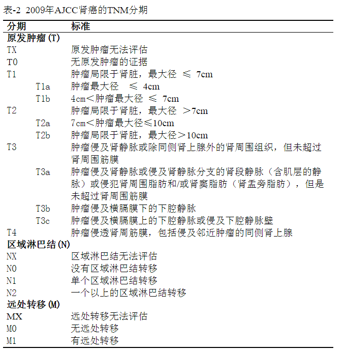 肾癌诊断治疗指南