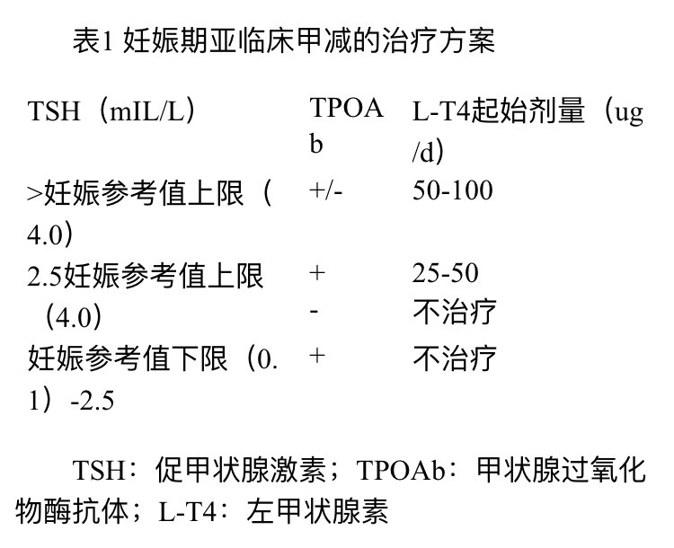 妊娠期甲状腺问题集中解答