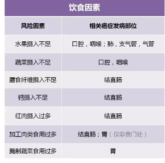 柳叶刀最新发布中国最常见的23个致癌因素