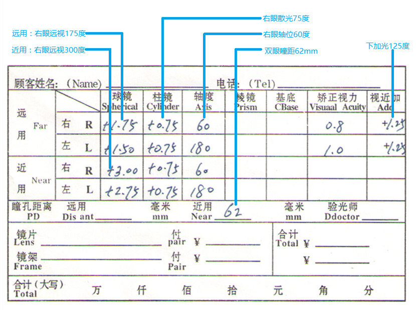 验光结果图文解读