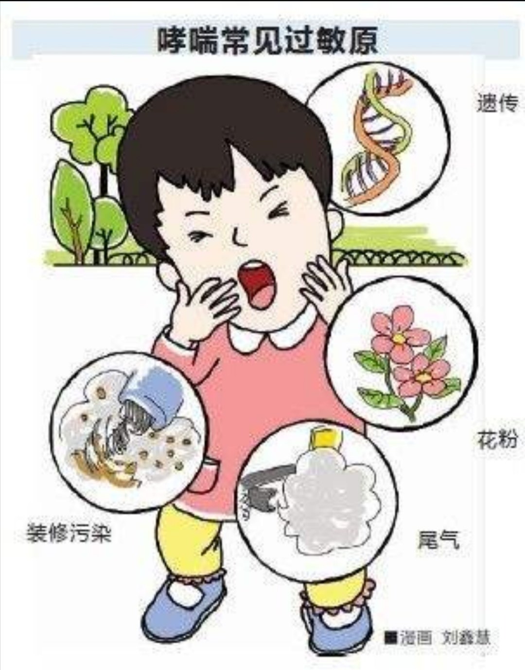 儿童支气管哮喘如何预防?