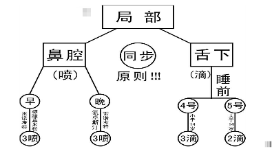 1576987031199486.png QQ浏览器截图20191222115203.png
