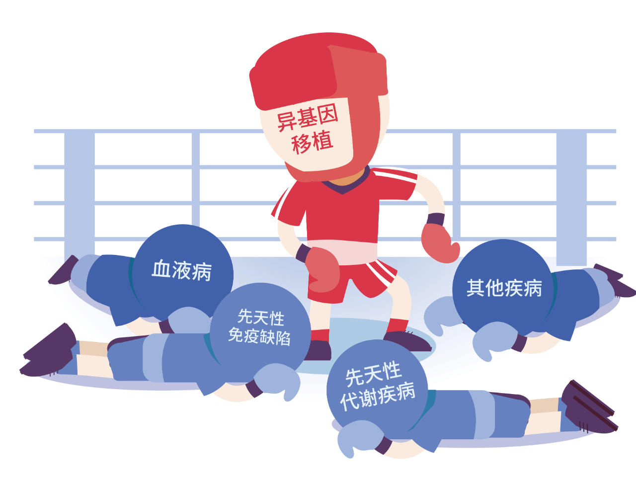 移植决策丨做了异基因造血干细胞移植,我的病就能根治了吗?