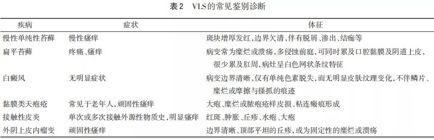 女性外阴硬化性苔藓临床诊治专家共识(2021年版)