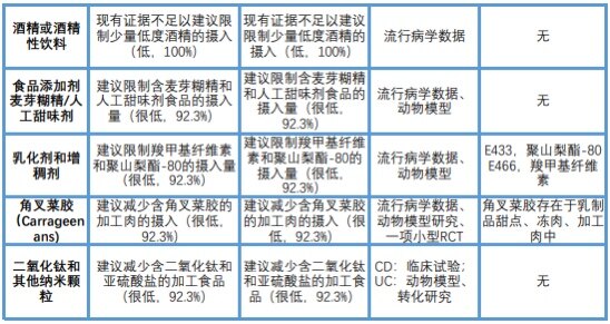 国际炎症性肠病研究组织发布首份「炎症性肠病患者饮食指南」|指南