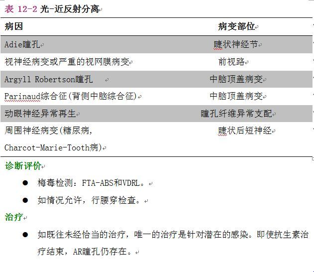 附:argryll robertson瞳孔(阿罗瞳孔)简介梅毒患者表现为神经梅毒后