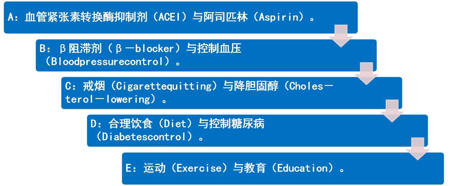 一分钟了解冠心病的食疗与保健