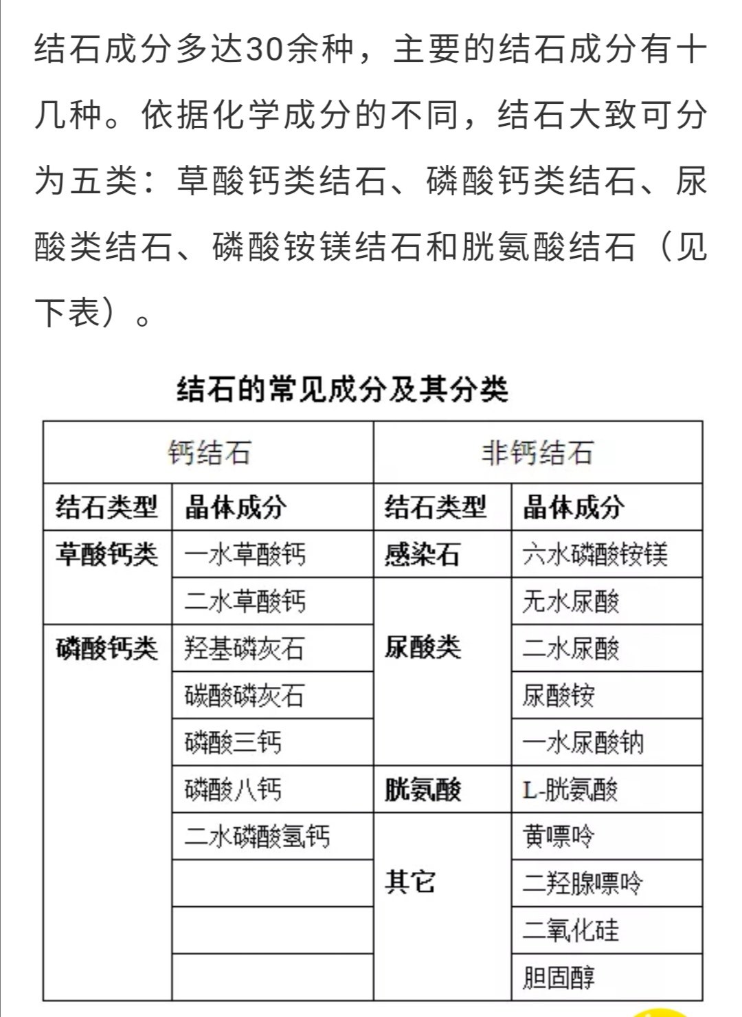 不同结石成分各有自己的防治方法