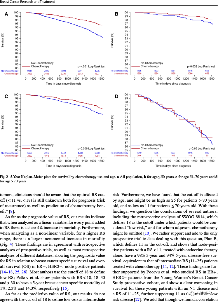 通言conclusion: clinicians should be cautious when considering