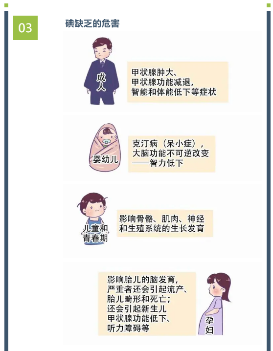 尿碘 m.haodf.com