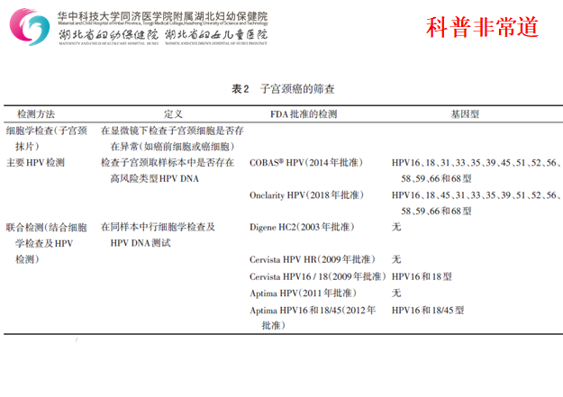 宫颈癌防癌筛查最新策略