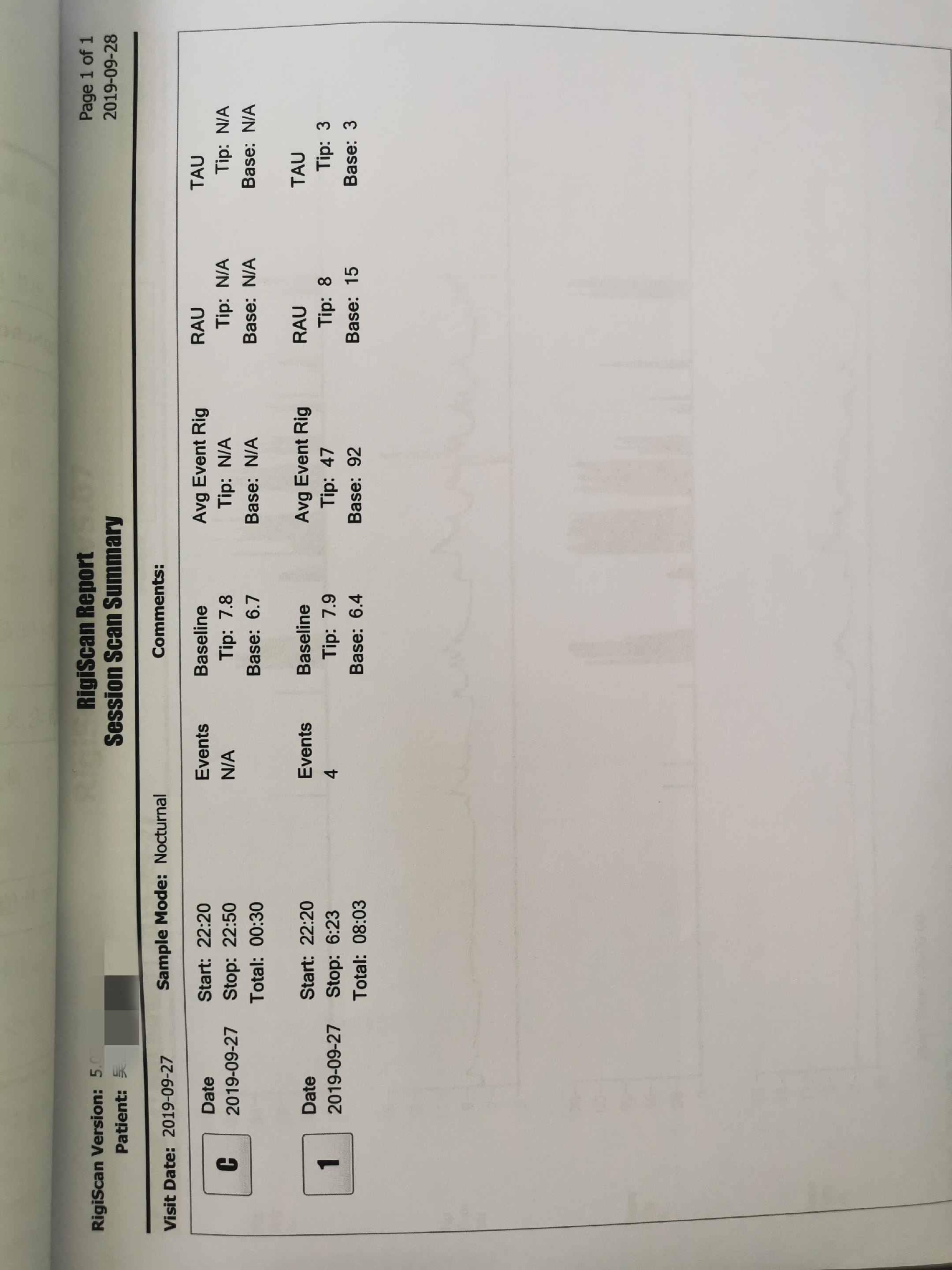 性功能障碍如何精准诊断治疗,上海七院泌尿及生殖医学部男科告诉你