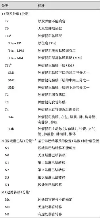 附日本食管协会(jes)食管癌tnm分期标准(第11版)