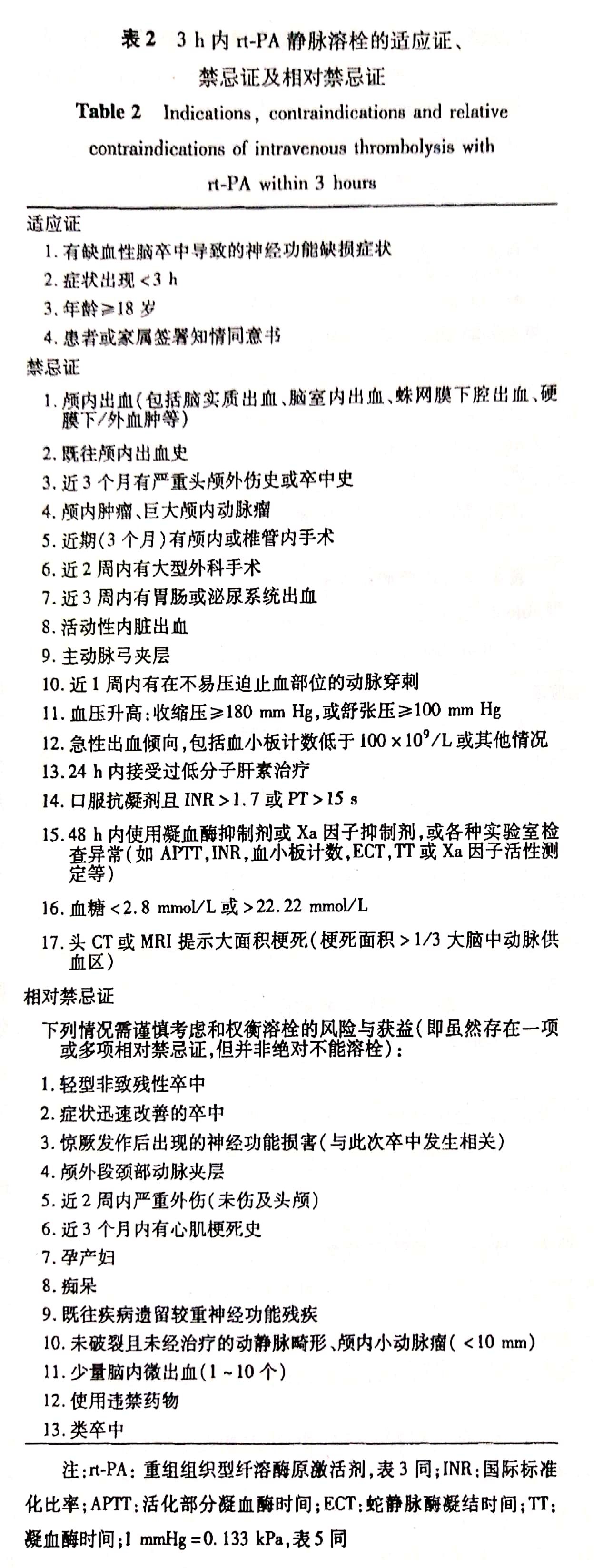 2018年急性脑梗死静脉溶栓适应证和禁忌证