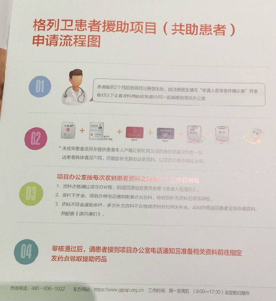 格列卫患者援助项目申请流程图_好大夫在线