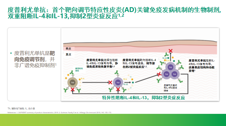 度普利尤单抗:治疗特应性皮炎的新药