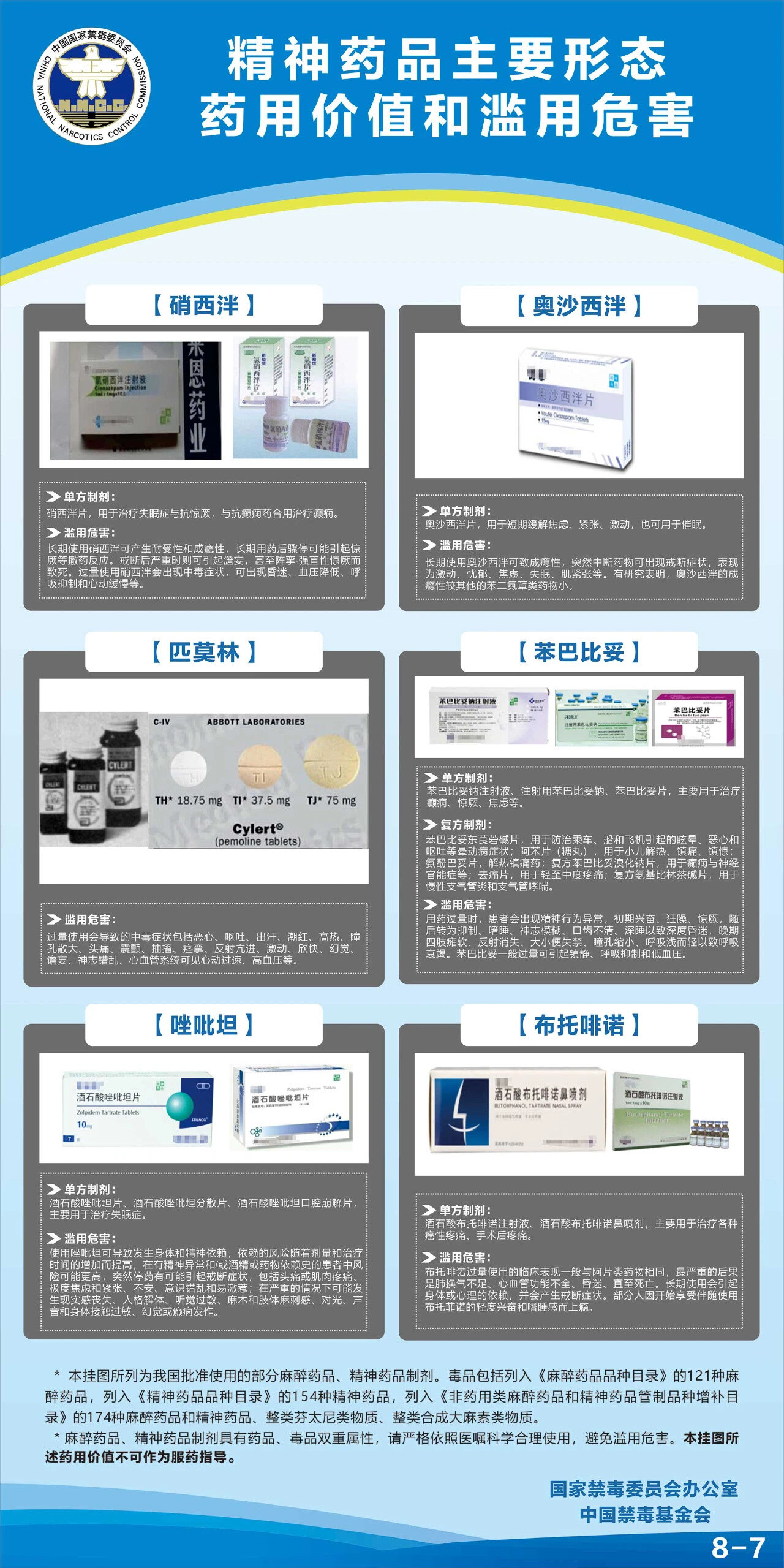 国家禁毒办权威发布麻醉药品,精神药品知识挂图