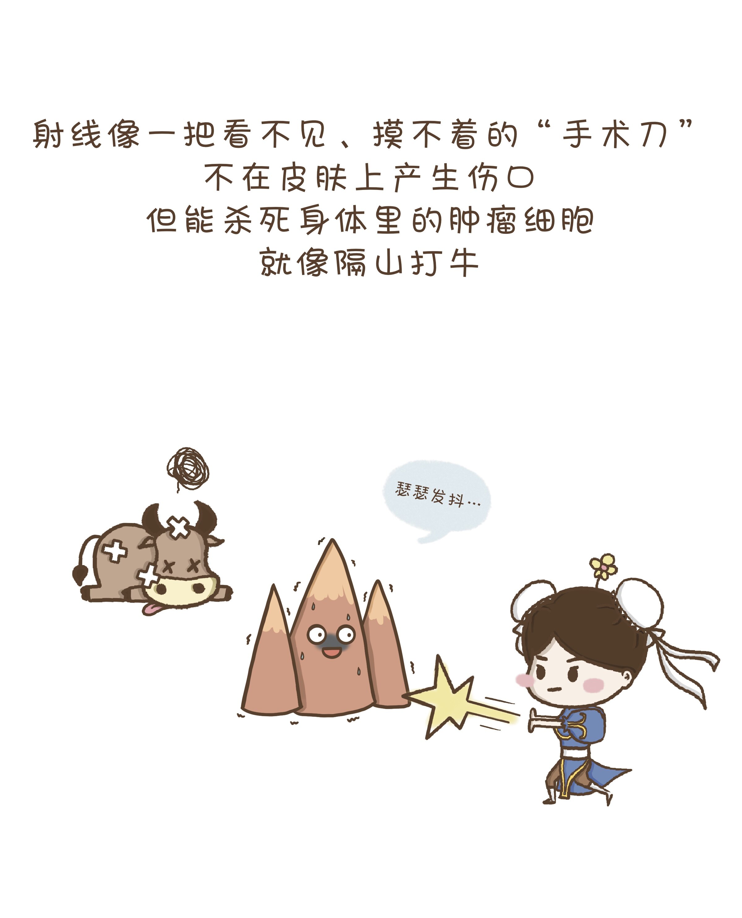 搞了半天你还没弄清前列腺癌放疗在干啥吗