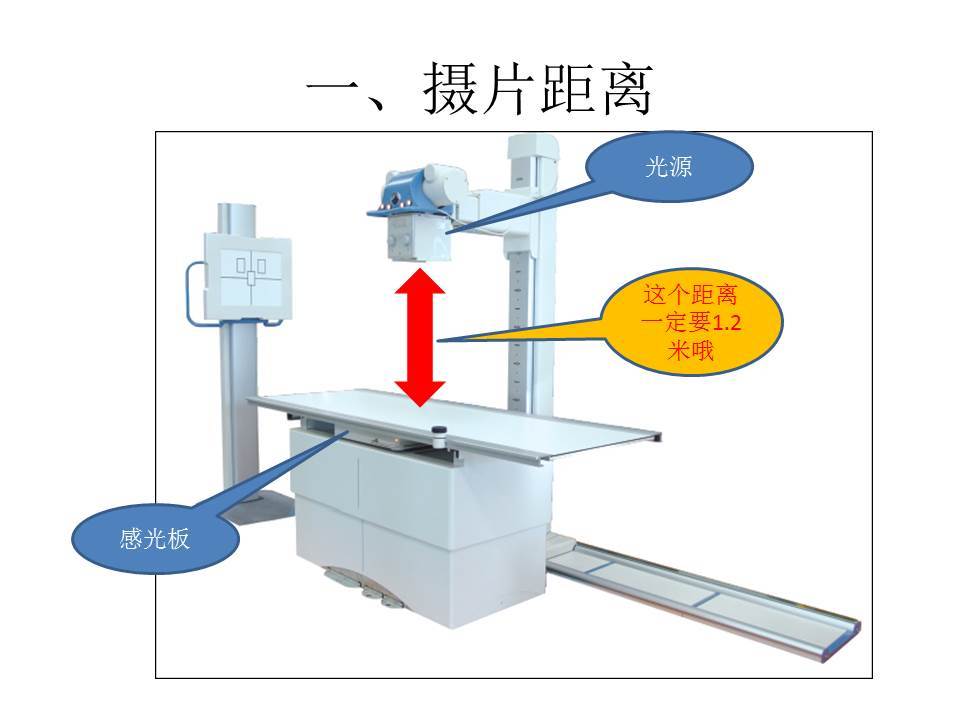 关于拍片的那些事儿(1)骨盆正位片