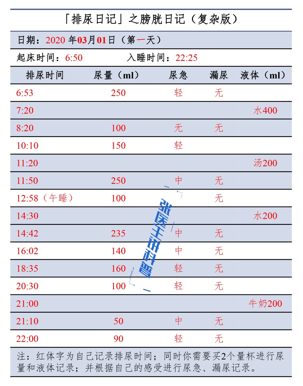 (1)延迟排尿:延长排尿间隔时间,逐渐使每次排尿量大于300ml;该方法的