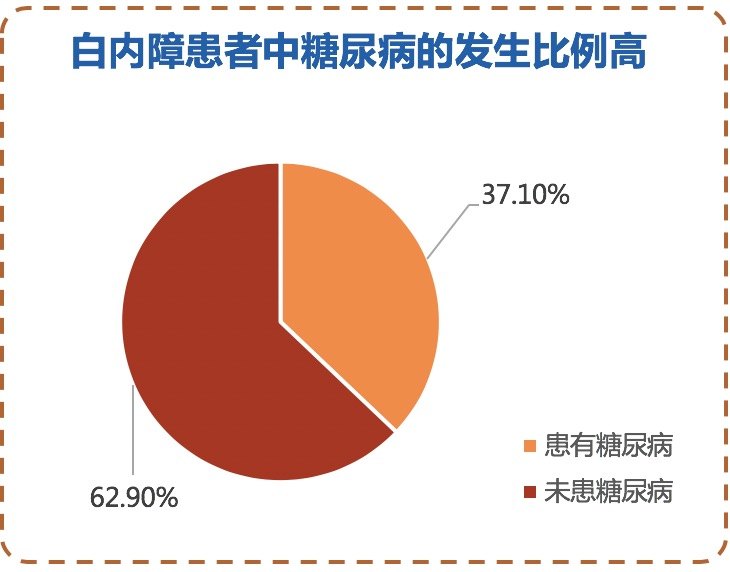 糖尿病性白内障介绍