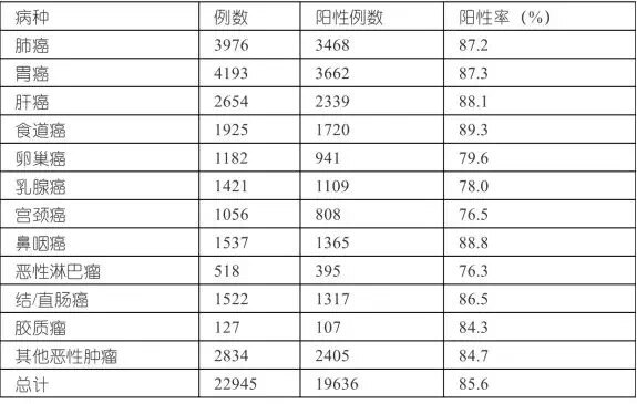 肿瘤标志物1特异性生长因子tsgf