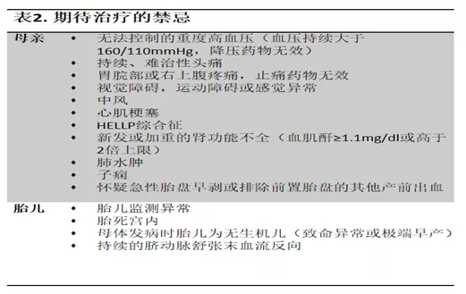 子痫前期的防治新进展