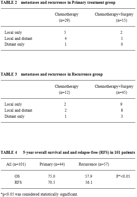 经动脉新辅助化疗治疗软组织恶性纤维组织细胞