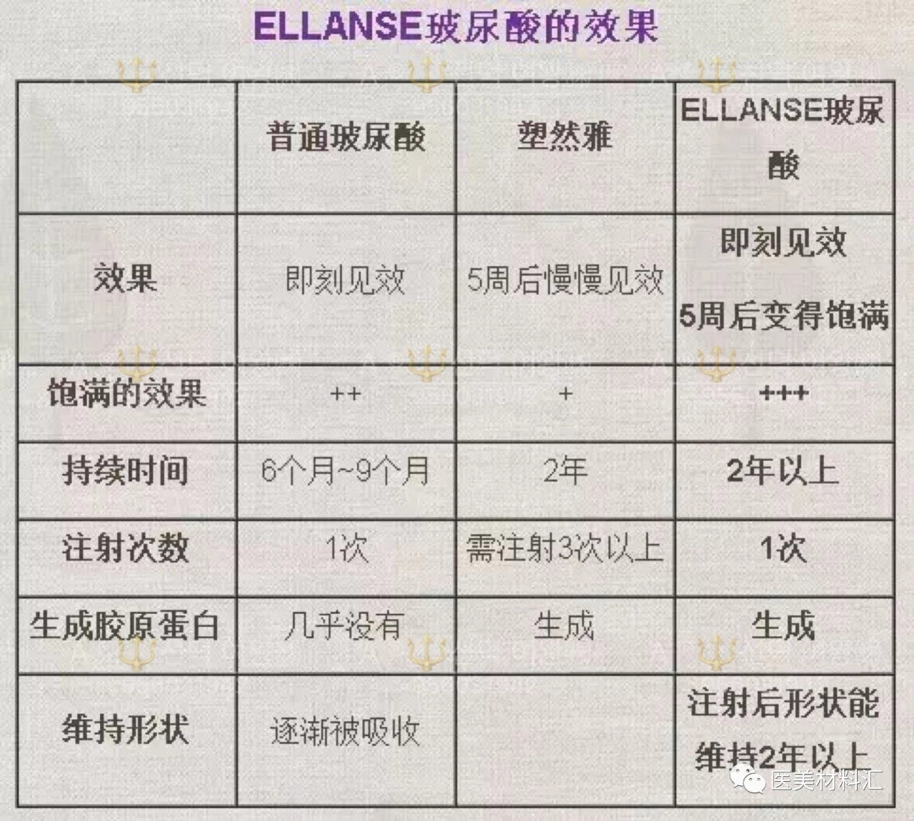 少女针ellanse易丽适和童颜针的区别|ellanse的成分,功效,注意事项最