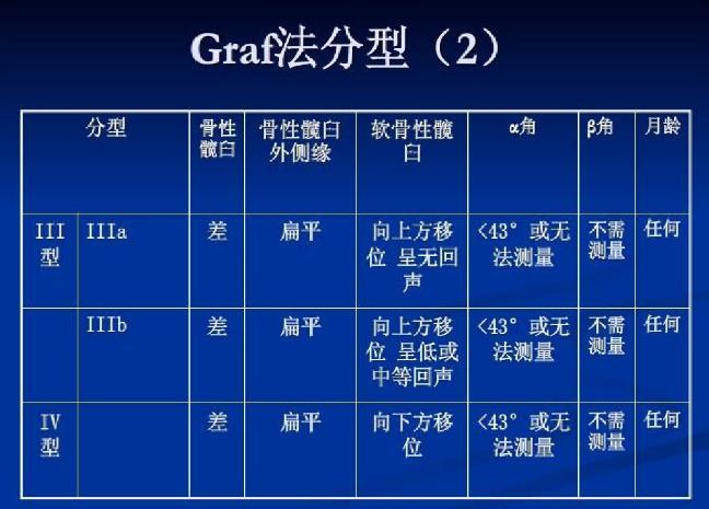 2, barlow试验,又称"稳定"试验,是 tolani试验的改良 这两种方法都不