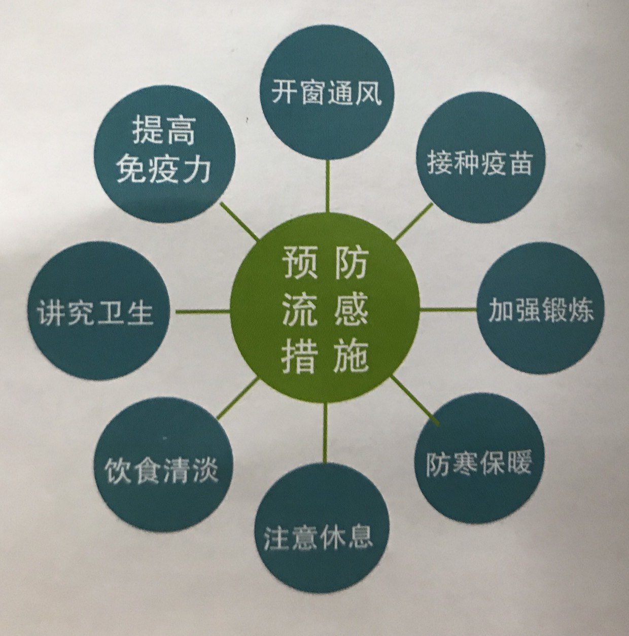 流感来袭,我们不怕 - 好大夫在线