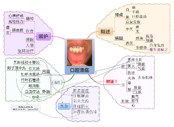 口腔溃疡的中医治疗