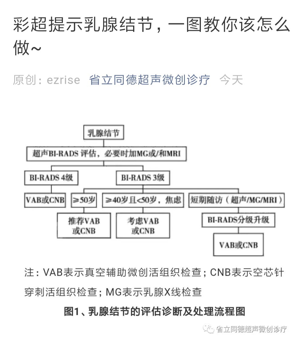 蒙氏结节好难看啊图片