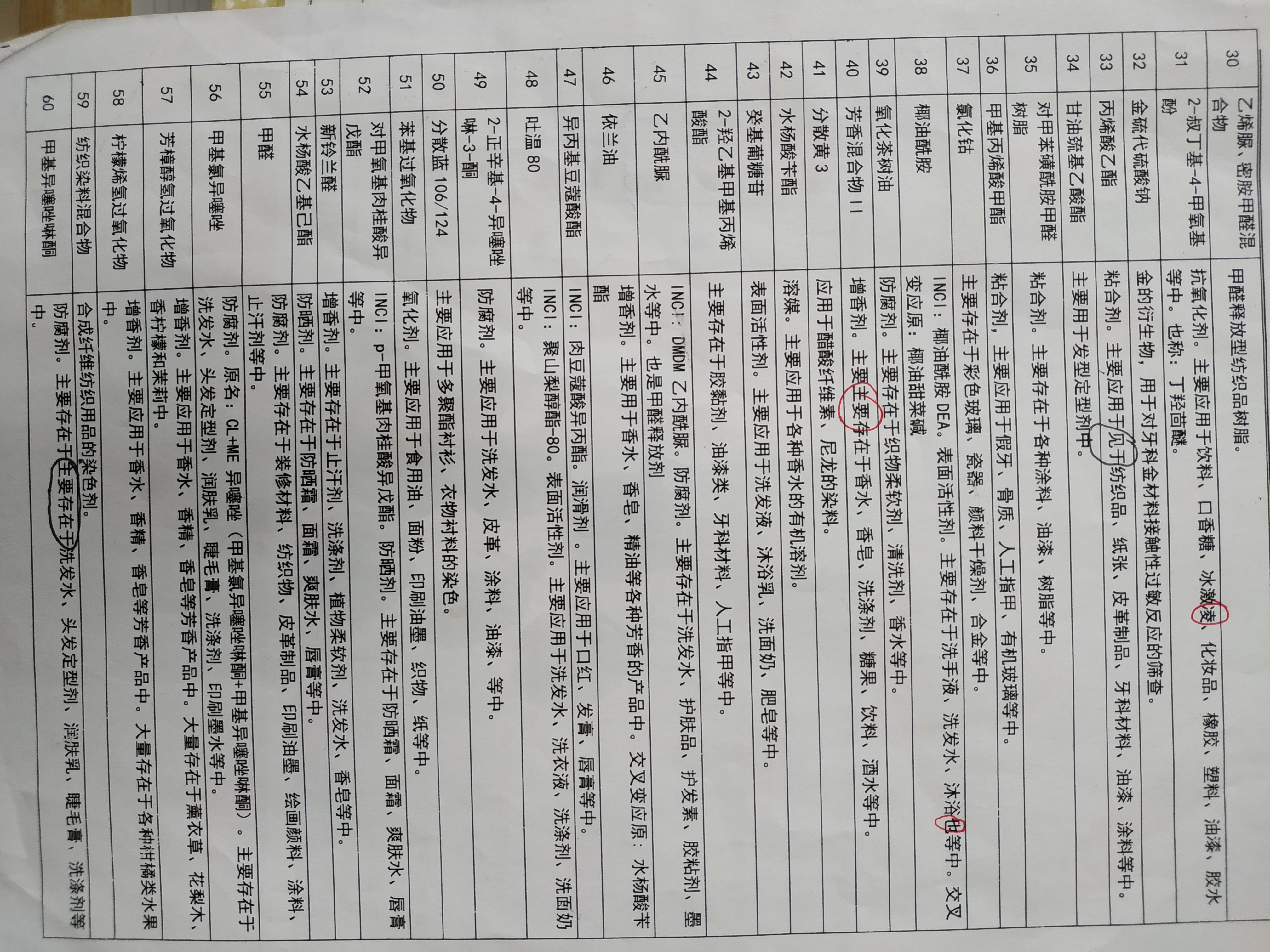 过敏原检测项目(还有化妆品 药物斑贴) - 好大夫在线