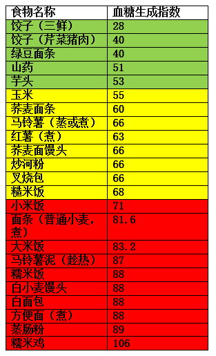 升糖指数1.png